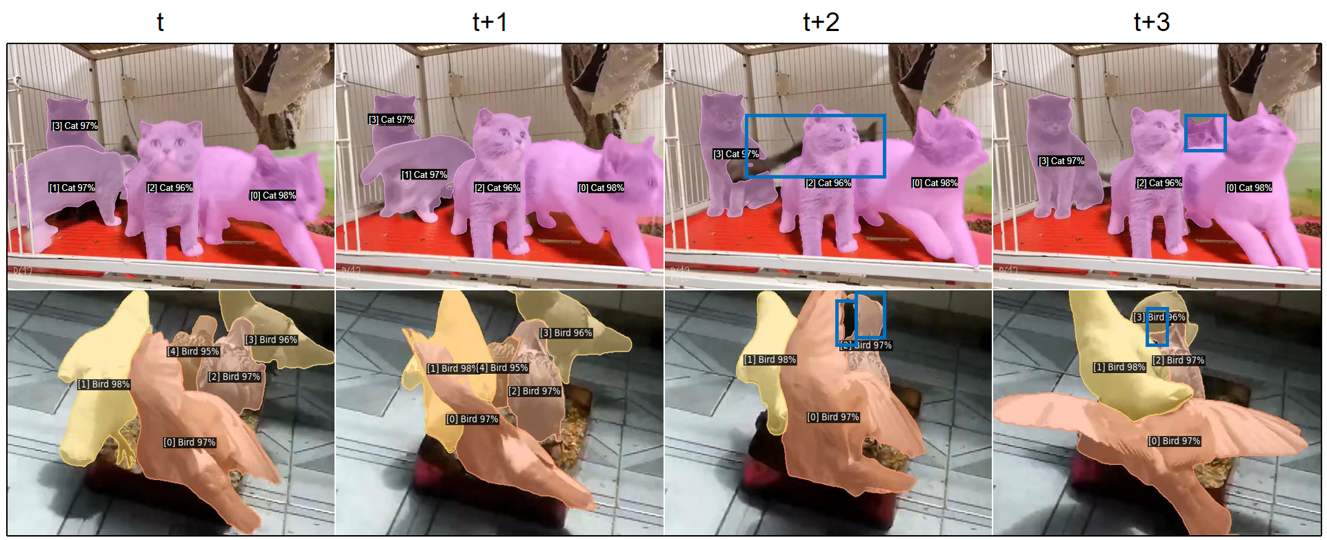 MiNQVIS failure cases under extreme motion and pose ambiguity.