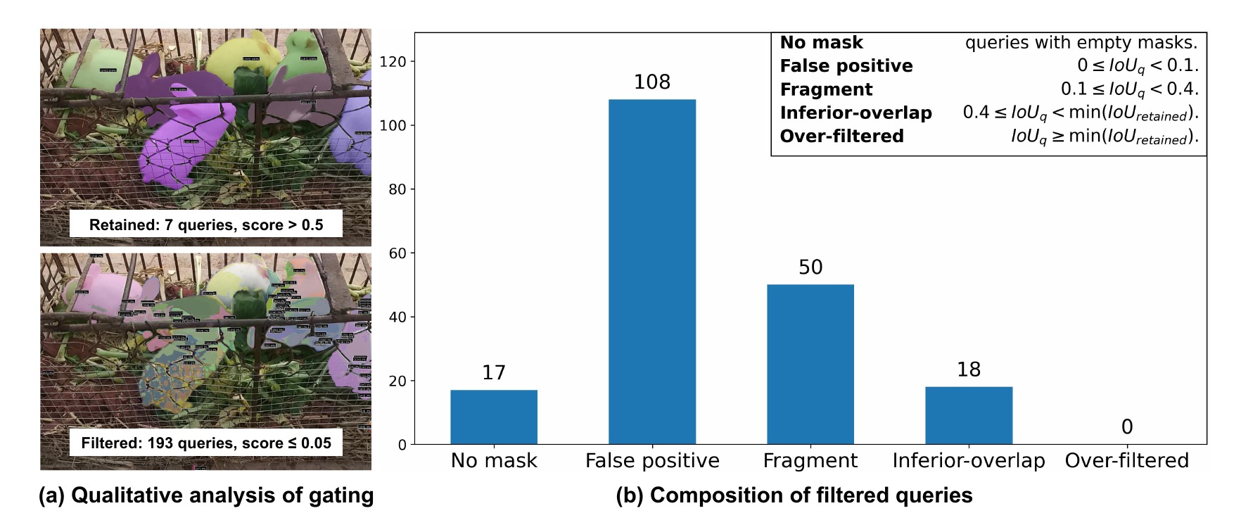 Qualitative analysis and composition of queries filtered by MiNQVIS.