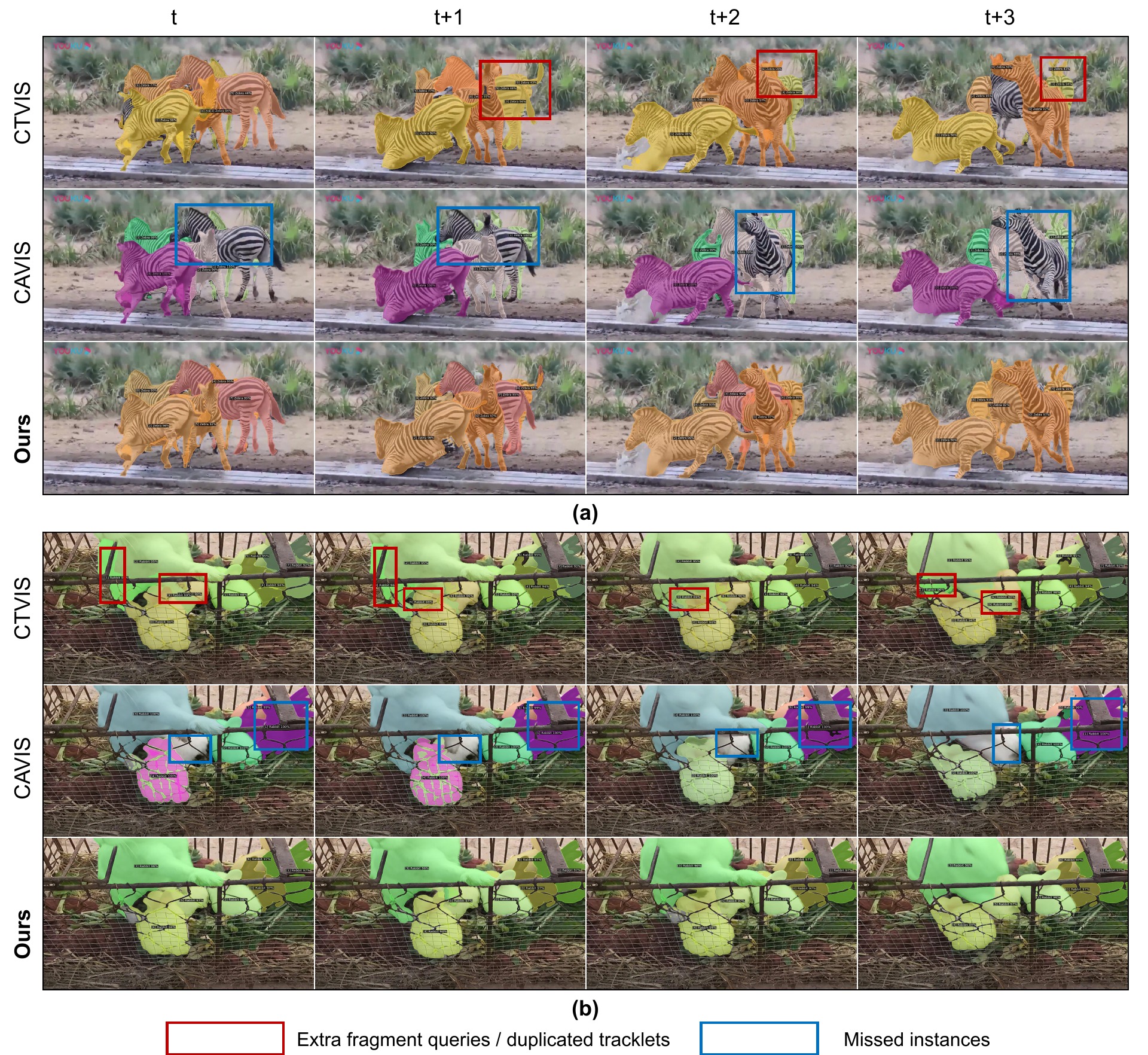 Qualitative comparison of CTVIS, CAVIS, and MiNQVIS under occlusion-induced fragmentation.